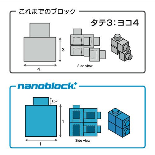 KAWADA Pbs-001 Kit de base Nanoblock Plus Mini