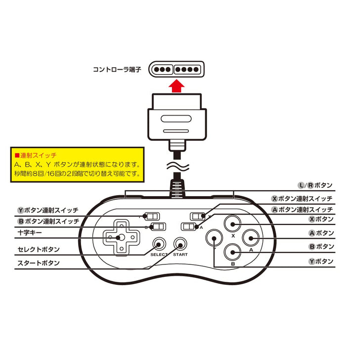 COLUMBUS CIRCLE Rapid Fire Controller 16 For Sfc Super Famicom Nintendo