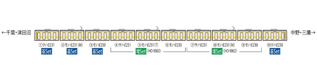 Tomytec Tomix Spurweite HO E231-500 Serie 3 Wagen Chuo/Sobu Linie Zugmodellset HO-9063
