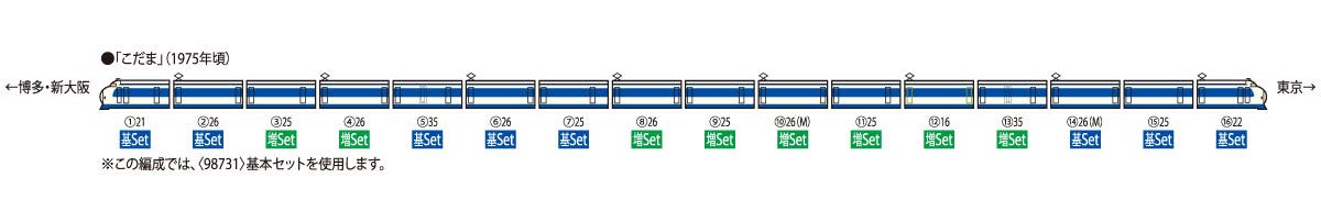 Tomytec Tomix N Gauge 8 Coffret de voitures Kodama Basic 98731 Modèle de train – Série 0 Shinkansen