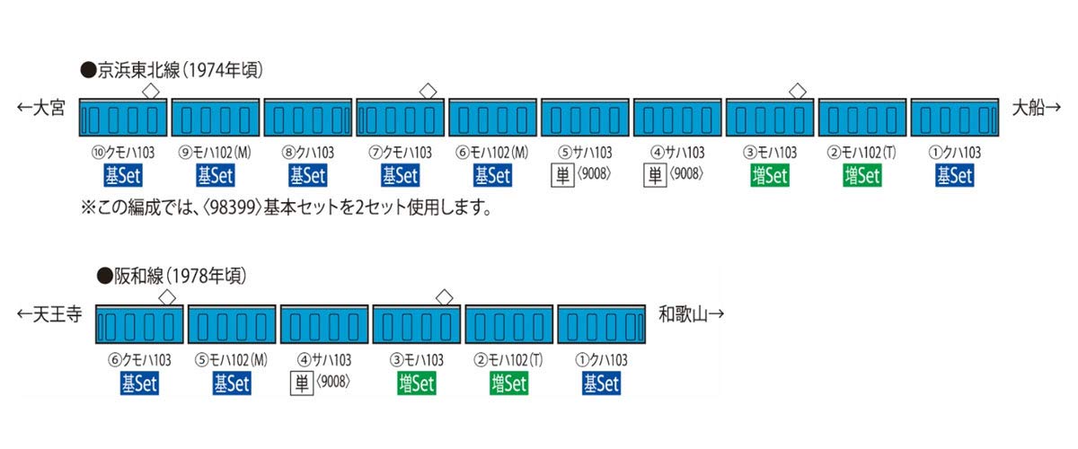 Tomytec Tomix N Gauge 103 Series Early Model 2 Cars Sky Blue Train Set 98400- Japan Figure Store - #1 Bring To You The Best Japanese Goods