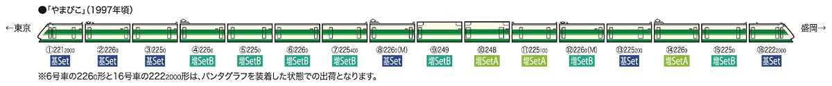 Tomytec Tomix N Gauge 200 Series Tohoku Shinkansen H Formation Basic Model Train Set- Japan Figure Store - #1 Bring To You The Best Japanese Goods