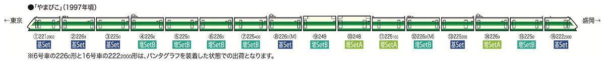 Tomytec Tomix N Gauge 200 Series Tohoku Shinkansen H Formation Basic Model Train Set