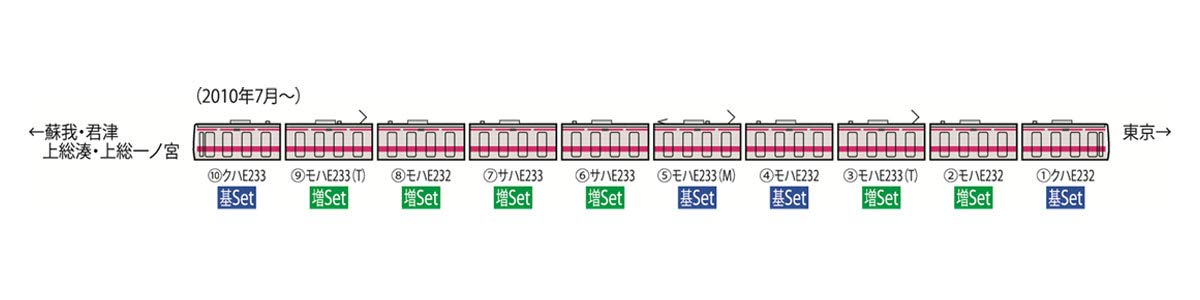 Tomytec Tomix N Gauge 4 voitures série E233-5000 Keiyo Line ensemble de base 98409 modèle de Train