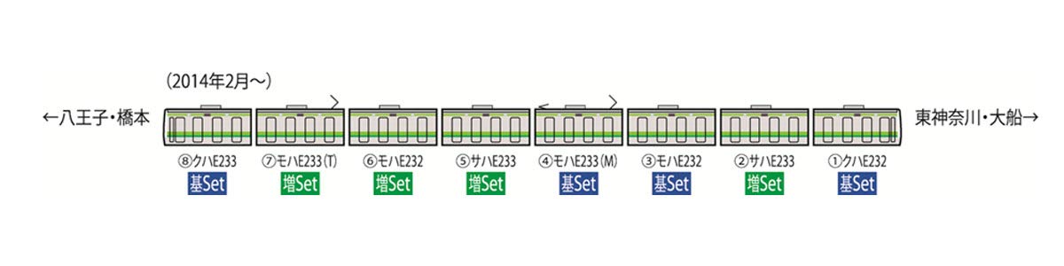 Tomytec Tomix Spur N 4-Wagen E233-6000 Yokohama Linie 98411 Eisenbahn-Modellzug