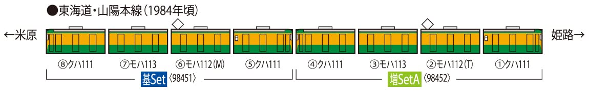 Tomytec Tomix N Gauge JNR 113 Series Refrigerated Railway Model Train Shonan Color Kansai Set A