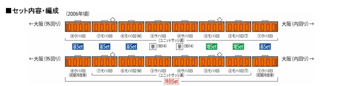 Tomytec Tomix N Gauge Jr 103 Series: West Japan Black Sash Orange Train Model