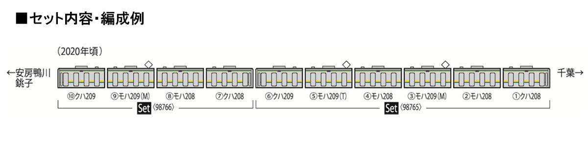 Tomytec Tomix Spur N Modelleisenbahn-Set Serie 209–2100, 4-Wagen, Boso-Farbe