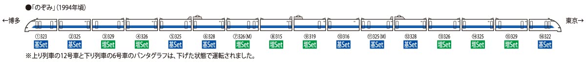 Tomytec Tomix N Gauge Late Model 300 0 Series Tokaido Sanyo Shinkansen Set 98776 Blanc