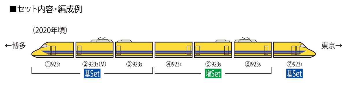 TOMIX 98481 Jr Type 923 Shinkansen Electric Track Comprehensive Test Vehicle Doctor Yellow 3 Cars Add-On Set N Scale- Japan Figure Store - #1 Bring To You The Best Japanese Goods
