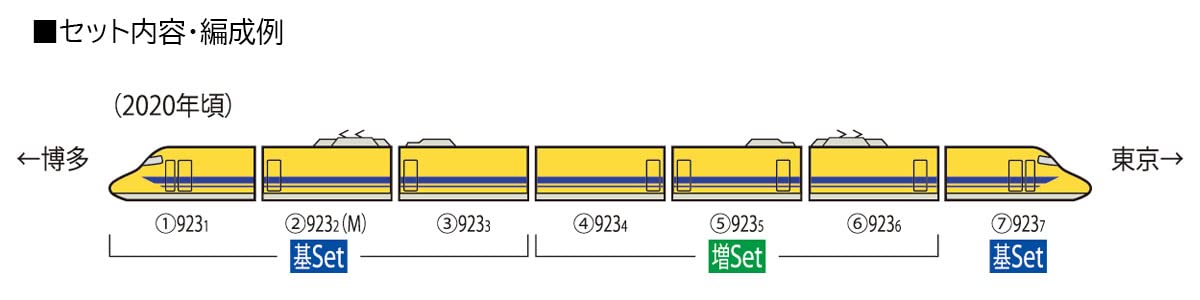 TOMIX 98480 Jr Type 923 Shinkansen Piste Électrique Test Complet Véhicule Docteur Jaune 4 Voitures Set N Échelle