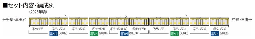 Tomix 98839 N Gauge Jr E231 500 Series Chuo-Sobu Line Loco/Renewal Car Basic Set Tomytec Japan