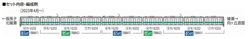 Tomytec Japan Tomix N Gauge 98841 Jr E233 2000 Series Joban Line Train Set