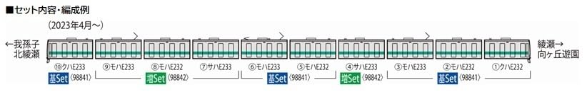 Tomytec Tomix N Gauge Jr E233 2000 Series Japan Joban Line Local Train Extension Set 98842
