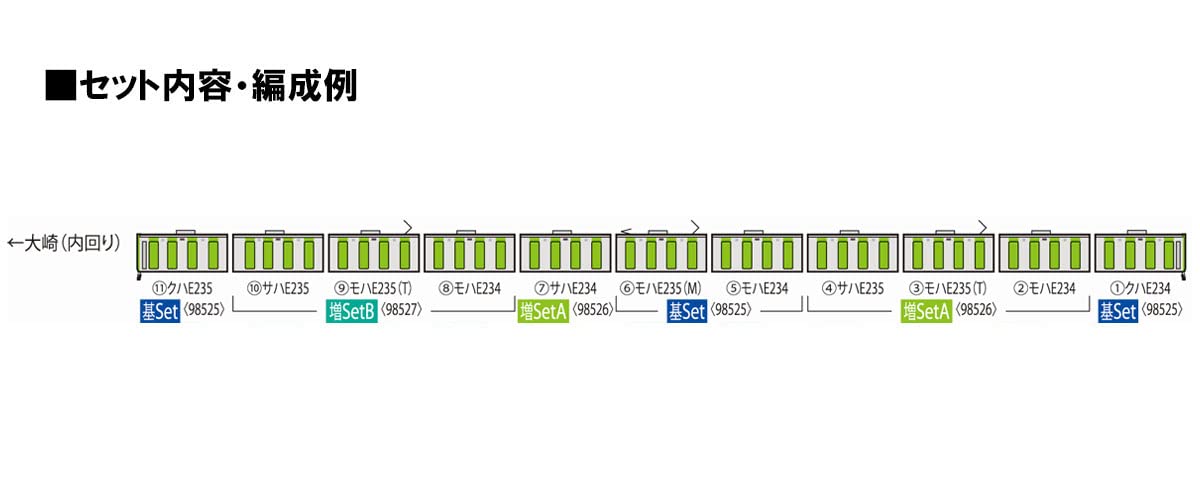 Tomix N Gauge 98527 Yamanote Line Jr E235 Set B Train Green