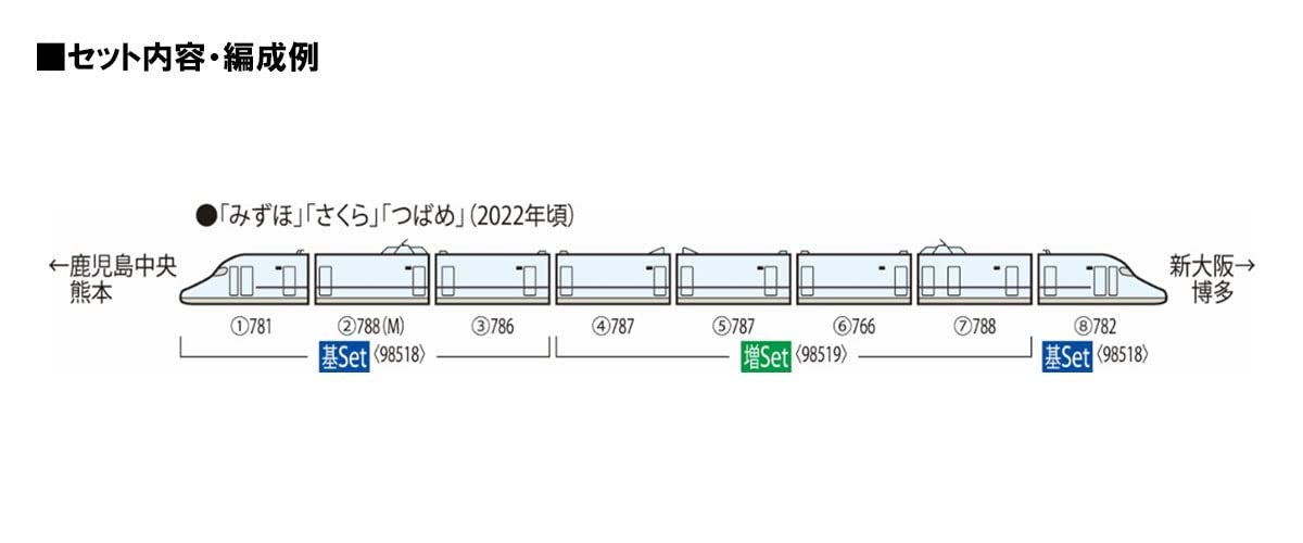 Tomix N Gauge Jr N700 8000 Series Sanyo/Kyushu Shinkansen Add-On Set 98519 Railroad Model Train