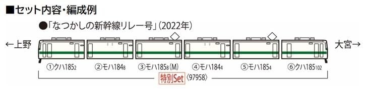 Tomytec N Gauge Jr 185 0 Series Shinkansen Model Train Set 97958 | Japan