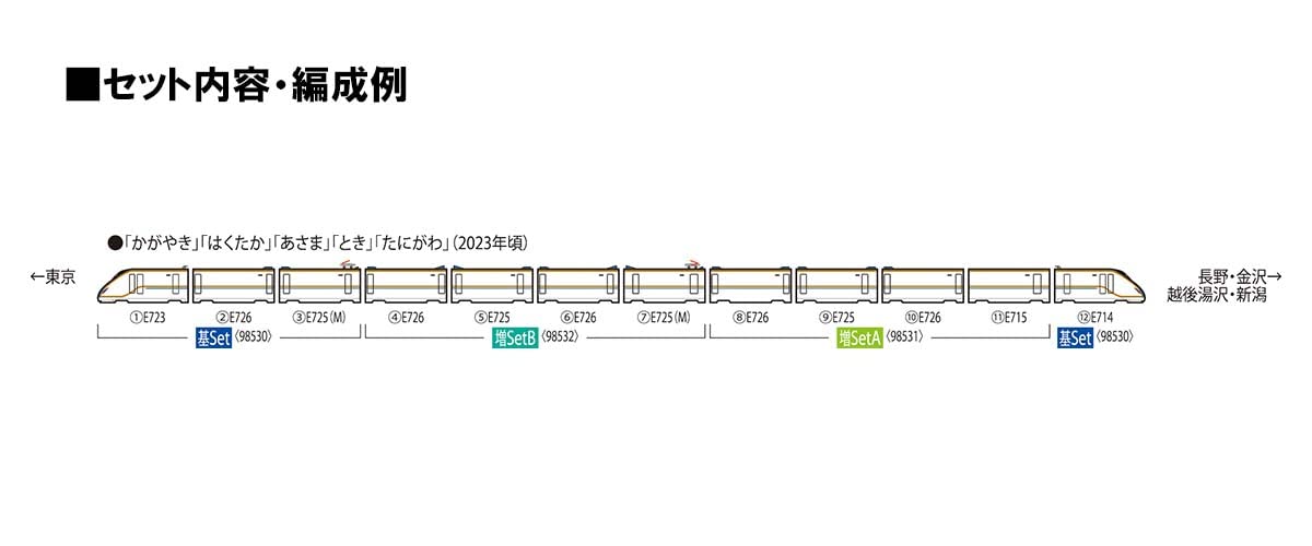 Tomytec Tomix N Gauge JR E7 Set B Hokuriku/Joetsu Shinkansen Model Train 98532